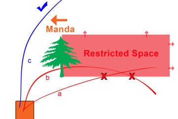 Nye Disc Golf Regler 2022: Mandatory