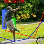 Disc Golf Statistik - Dansk Disc Golf i Tal 2021