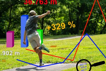 Disc Golf Statistik - Dansk Disc Golf i Tal 2021