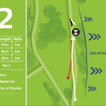 Disc golf bane Kokkedal Fredtoften Banekort Hul 02