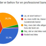 Er der behov for en professionel disc golf bane