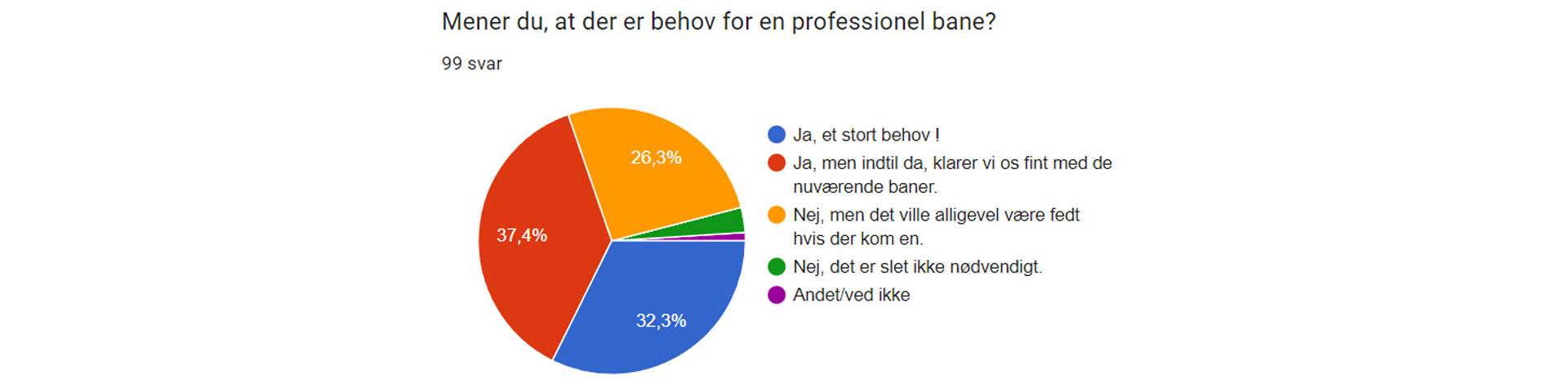 Er der behov for en professionel disc golf bane